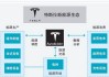 特斯拉七大原则最主要的是-特斯拉七大原则