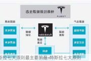 特斯拉七大原则最主要的是-特斯拉七大原则