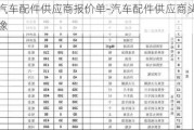 汽车配件供应商报价单-汽车配件供应商头像