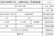 小鹏p7车辆参数_小鹏汽车p7参数配置