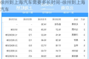 徐州到上海汽车需要多长时间-徐州到上海汽车