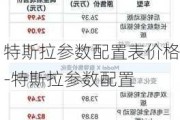 特斯拉参数配置表价格-特斯拉参数配置