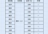 信阳到武汉汽车多少钱?-信阳到武汉汽车