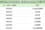 特斯拉Model3价格调低-特斯拉model3价格下调