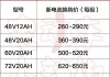 小鹏p5电池多少钱一块,小鹏p5电池多少钱