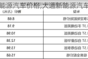 大通新能源汽车价格,大通新能源汽车价格