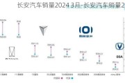 长安汽车销量2024 3月-长安汽车销量2024