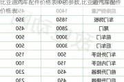 比亚迪汽车配件价格表中的参数,比亚迪汽车配件价格表