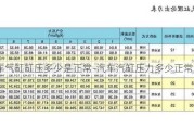 汽车气缸缸压多少是正常-汽车汽缸压力多少正常