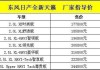 汽车之家202 最新报价-汽车之家2020最新报价标准是什么