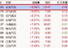 长安汽车股票为啥天天跌-长安汽车为什么涨停