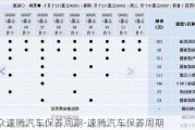 大众速腾汽车保养周期-速腾汽车保养周期