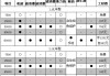 标致汽车保养周期多久-标致汽车保养周期