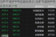 马斯克减持特斯拉股份多少-马斯克减持特斯拉股份多少钱