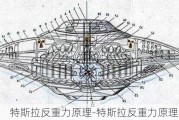 特斯拉反重力原理-特斯拉反重力原理是什么