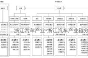 浙江汽车产业-浙江汽车产业链分析报告