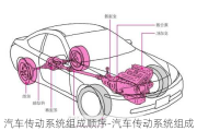 汽车传动系统组成顺序-汽车传动系统组成