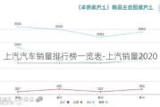 上汽汽车销量排行榜一览表-上汽销量2020