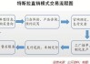 特斯拉的营销方式-特斯拉的营销方式有哪些