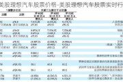 美股理想汽车股票价格-美股理想汽车股票实时行情