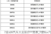 7座suv汽车大全报价一览表_7座suv汽车大全报价一览表