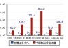 曙光汽车股吧-曙光股票行情