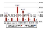 曙光汽车股吧-曙光股票行情