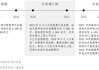 国家新能源汽车政策补贴,国家对于新能源汽车的补贴政策