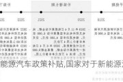 国家新能源汽车政策补贴,国家对于新能源汽车的补贴政策