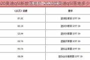 2020奥迪q5l新款落地价-2020款奥迪q5l落地多少钱