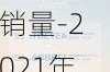 长安汽车2023年4月份销量-2021年4月长安汽车销量快报