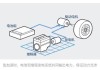 理想汽车的工作原理是什么-理想汽车 原理