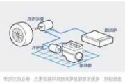 理想汽车的工作原理是什么-理想汽车 原理