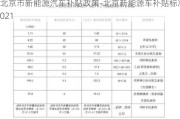 北京市新能源汽车补贴政策-北京新能源车补贴标准2021