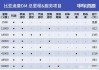 唐dmi保养费用是多少,真相:比亚迪唐dm保养其实一点都不便宜?