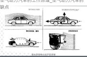 空气动力汽车的工作原理_空气动力汽车的缺点