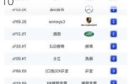 德国汽车品牌suv大全排名-德国汽车品牌排行榜top10