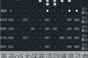 奥迪q5大保养项目清单及费用表-奥迪q5大保养项目清单及费用