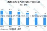 上海汽车保有量2023年是多少_上海车辆保有量2020