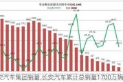 长安汽车集团销量,长安汽车累计总销量1700万辆