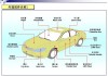 汽车零件配套跟原厂的区别-汽车配套件和原厂