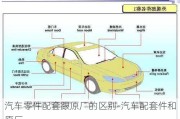 汽车零件配套跟原厂的区别-汽车配套件和原厂