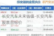 长安汽车未来估值-长安汽车股票目标价