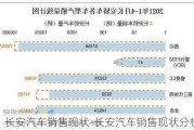 长安汽车销售现状-长安汽车销售现状分析