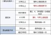 汽车年检新规定6年内不用去检测站检测了吗-汽车年检新规定6年内不用去检测站检测了吗