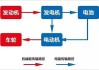 理想汽车增程式原理详解_理想汽车的增程式原理