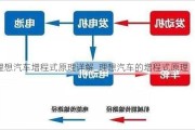 理想汽车增程式原理详解_理想汽车的增程式原理