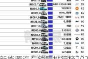 新能源汽车销量排行榜2024年3月-新能源汽车销量排行榜2021年4月