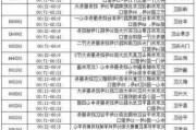 北京汽车摇号2022_北京汽车摇号最新政策