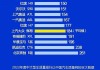 国产汽车质量排行榜2022年第一名-国产汽车质量排行榜2022年